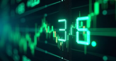 spx6900 rises despite dogwifhat